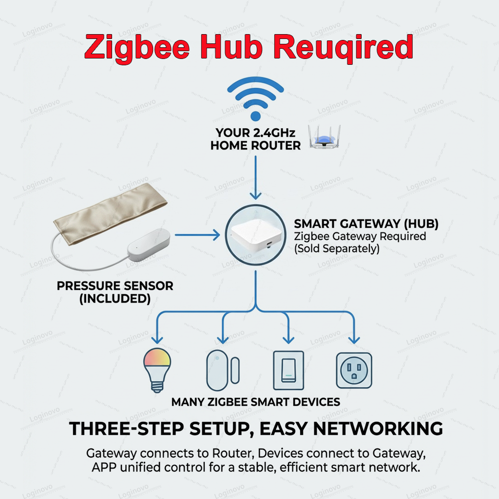 Tuya Zigbee Gravity Pressure S - Smart Insole Pressure 리뷰 및 가격
