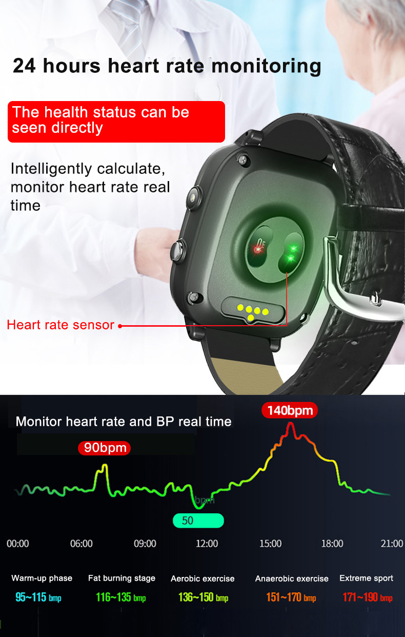 Elderly Smart Watch For Old Pe - Fall Detection Watch 리뷰 및 가격