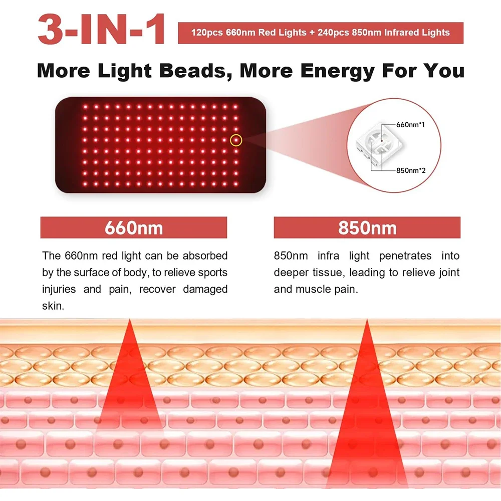 120 LEDs Led 660nm and 850nm N - Galvanic Skin Sensor 리뷰 및 가격